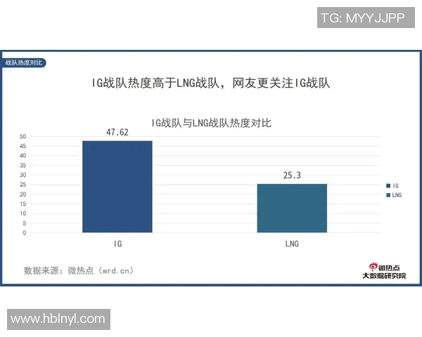 赛后复盘:LNG与IG对决中的战术分析与技术细节探讨