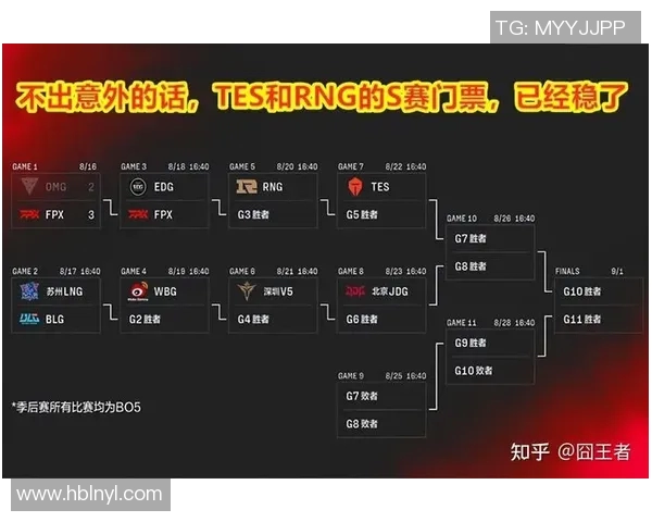 赛后分析：BLG与LNG心理素质对决的深度解读与启示