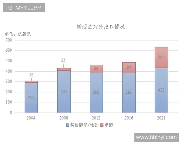 新西兰与中国台北外围赛事分析及预测展望